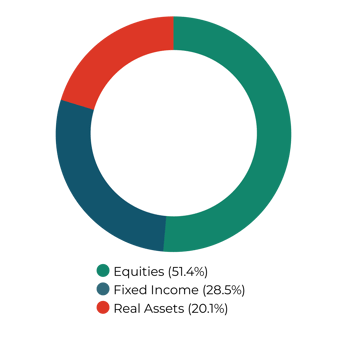 Balanced Fund for TW@2x-1