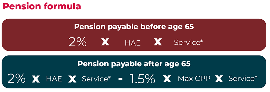 Pension-Formula-Infographic
