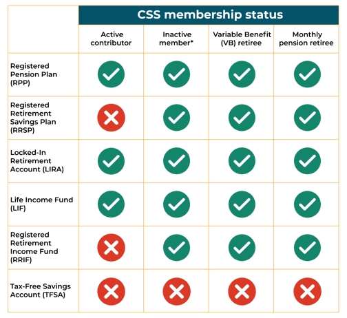 CSS membership status-1