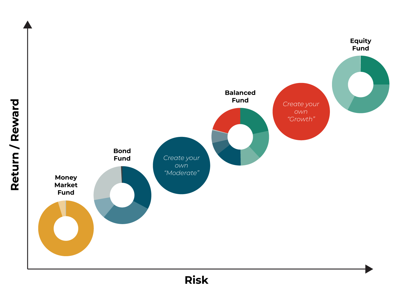 Investment-fund-risk-spectrum-REBRANDED