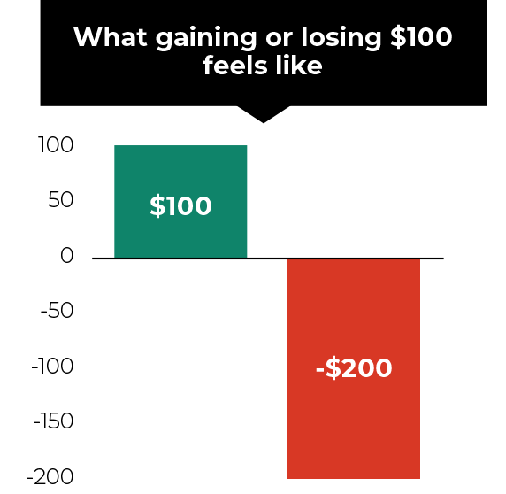 Behavioural-finance-loss-aversion-rebranded-chart