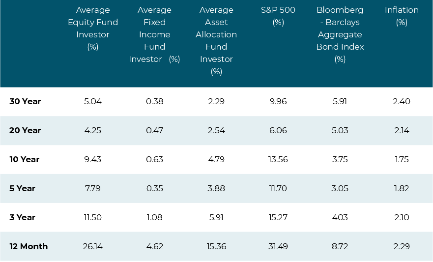 Behavioural-finance-overconfidence-rebranded-chart-1