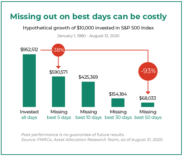 Behavioural-finance-overconfidence-rebranded-chart-2