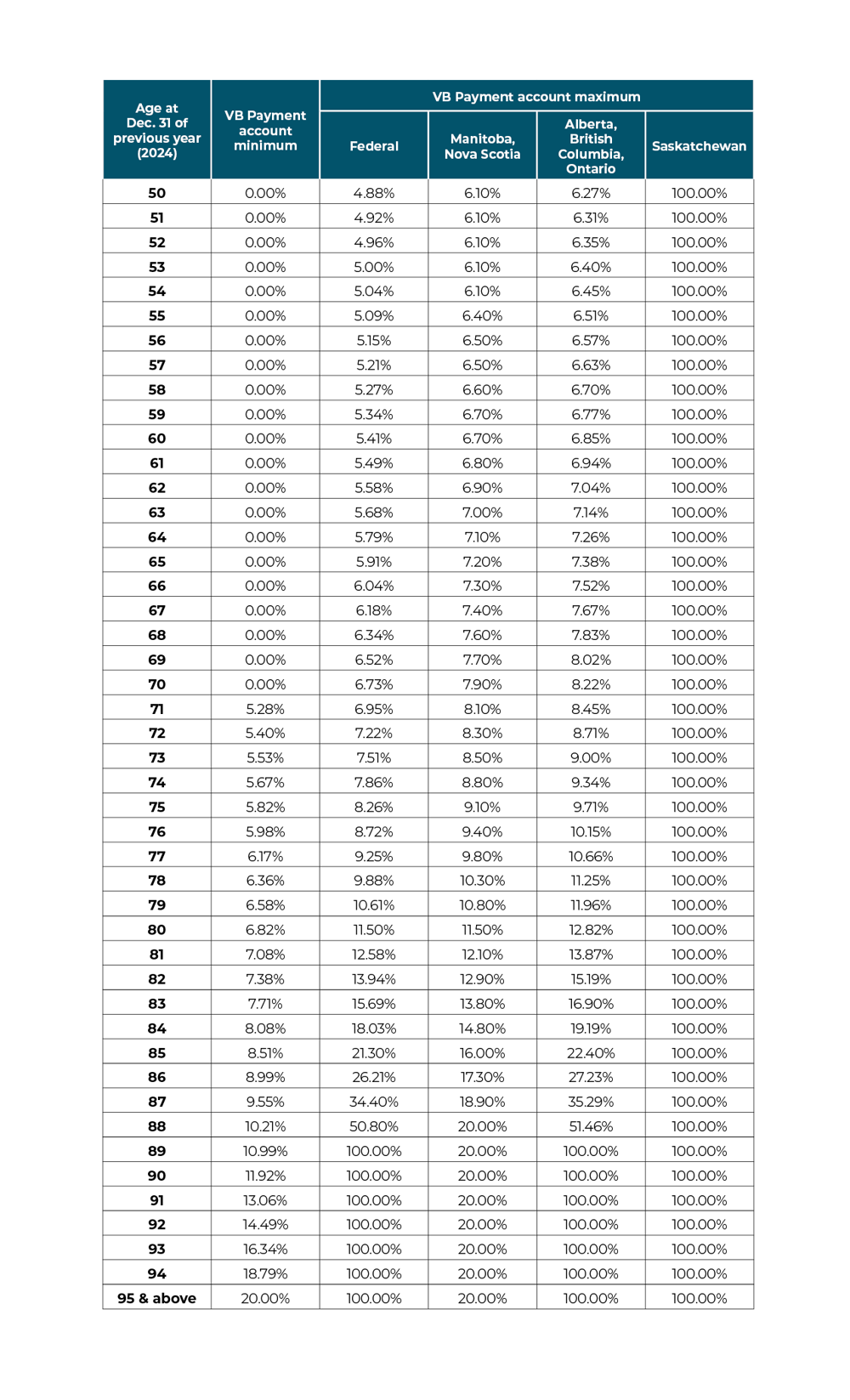 VB-rate-table-2025